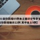 【31省份新增85例本土确诊分布多省,31省份新增确诊22例 其中本土9例】