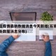 石家庄疫情最新数据消息今天新增(石家庄疫情最新数据消息分布)