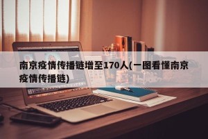 南京疫情传播链增至170人(一图看懂南京疫情传播链)
