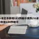 31省区市新增143例确诊病例/31省区市新增144例确诊