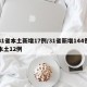 31省本土新增17例/31省新增144例本土12例