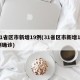 31省区市新增19例(31省区市新增19例确诊)