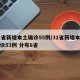 31省新增本土确诊55例/31省新增本土确诊53例 分布8省